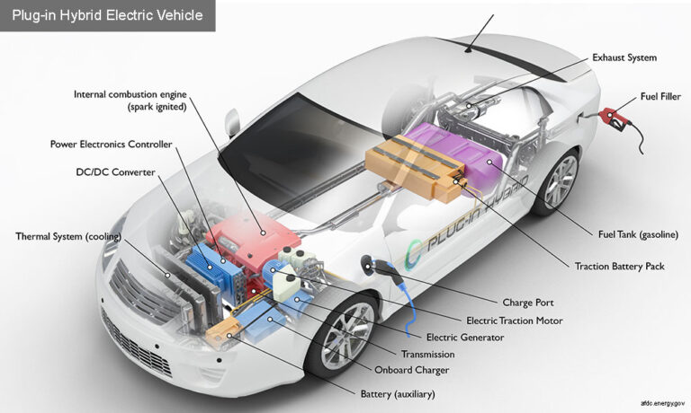 Plug-In Hybrid Engines